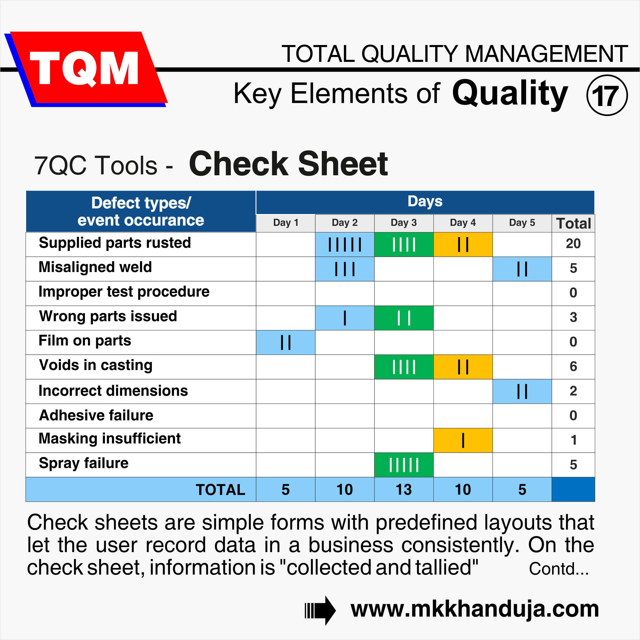 understanding check sheets in 7 qc tools